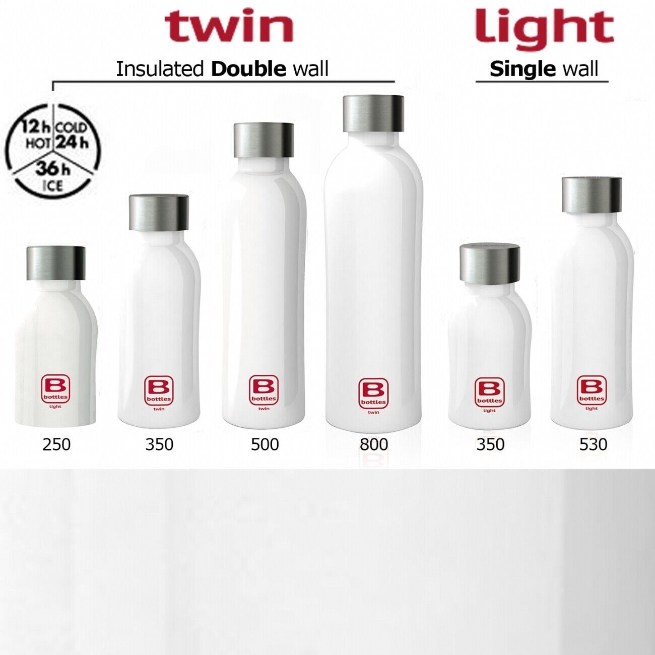 Bugatti Bright White 500ml Twin B Bottle