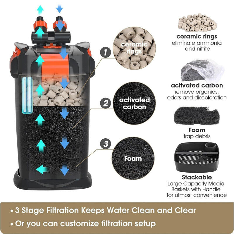 Hygger Ultra-Quiet Canister Filter with UV Sterilizer 1800L - Black/Orange