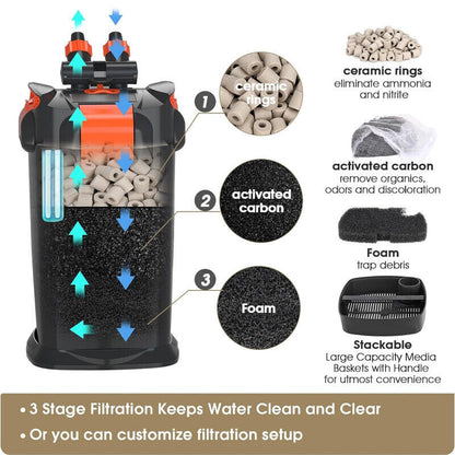 Hygger Ultra-Quiet Canister Filter with UV Sterilizer 800L